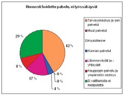 6 JSS Kylänraitti 3/2009 Kyläkysely 2009: puutteita, huonoa hoitoa mutta myös kehuja Veikkolalaiset erikoisliikkeitä.