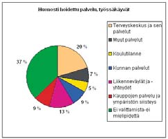 Melkein kaikki käyttivät ainakin satunnaisesti bussia. Kyläkysely tehtiin yhdessä Föreningen för Norra Kyrkslätt - Pohjois-Kirkkonummi Yhdistyksen kanssa. Vastaajia oli 102.