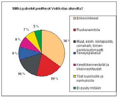 Huonolla tolalla Byenkät 2009 ris och ros erveydenhoitopalvelut ovat työssäkäyvien viidenneksen mielestä huonosti hoidettu, kun taas työssä käymättömistä = henkilöistä, jotka käyttävät kunnallisia