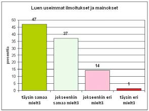 JSS Kylänraitti 3/2009 7 Lukijakyselyn tuloksia Kylänraitin lukijakysely antoi arvokasta tietoa siitä, mitä aihepiirejä asukkaiden mielestä tulisi lehdessä käsitellä.
