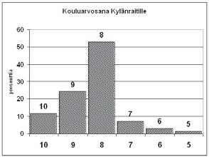 Lukijat kaipaavat tietoa Veikkolan ja sen lähialueita koskevista kaavoitus- ja rakentamispäätöksistä sekä poliittisista päätöksistä ylipäätään.