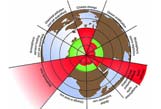 Strateginen Päämäärä Liite 1: Luonnos tutkimusagendaksi Keskeiset tutkimusteemat 5.