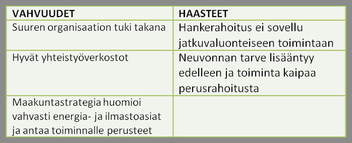 Taulukko 8. Helsingin rakennusviraston energiatoimiston vahvuuksista ja heikkouksista [44] koulutusohjelman opiskelijat.