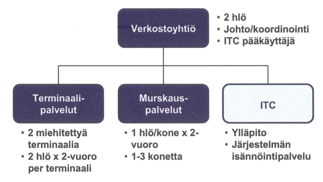 29 (38) Suuret voimalaitokset voivat olla bioterminaalien omistajia.