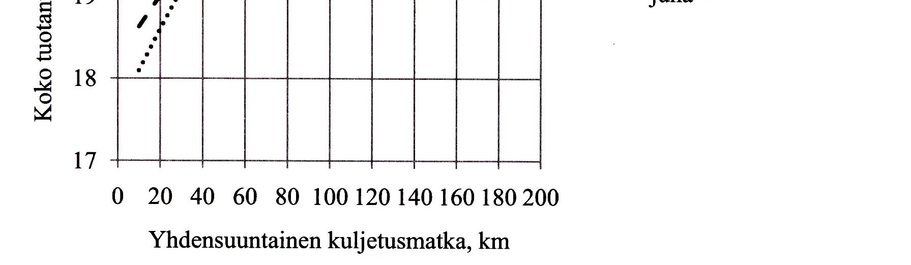 Työvoimakustannukset terminaaleilla vaihtelevat varaston ja laitteiden koosta riippuen 30 80 snt/mwh pienpuuta haketettaessa tai murskattaessa.