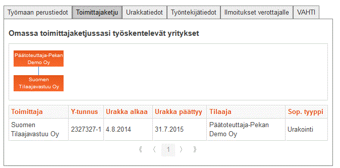 Työmaarekisteri 10 Hallinnoinnin luovuttaminen. 7. Työmaalle rekisteröinti Raportointia varten hankittavat tiedot kerätään osittain Ilmoita-palvelun Työmaalle rekisteröinti välilehden kautta.