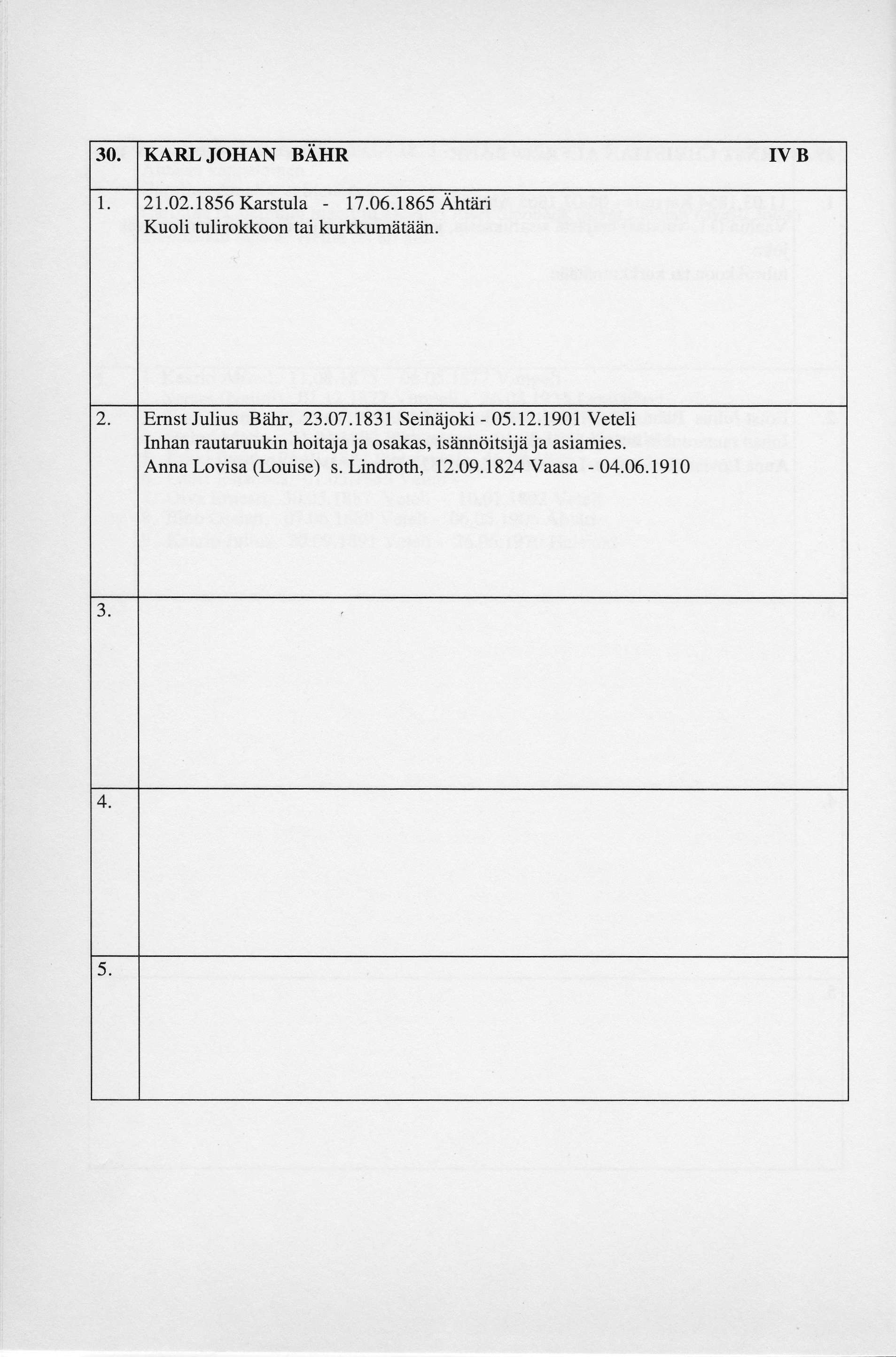 30. KARLJOHAN BAHR IVB 1 21.02.1856 Karstula - 17.06.1865 Ahfti Kuoli tulirokkoon tai kurkkumiitiiiin. 2. Ernst Julius BAtu, 23.07.1831 Seiniijol.