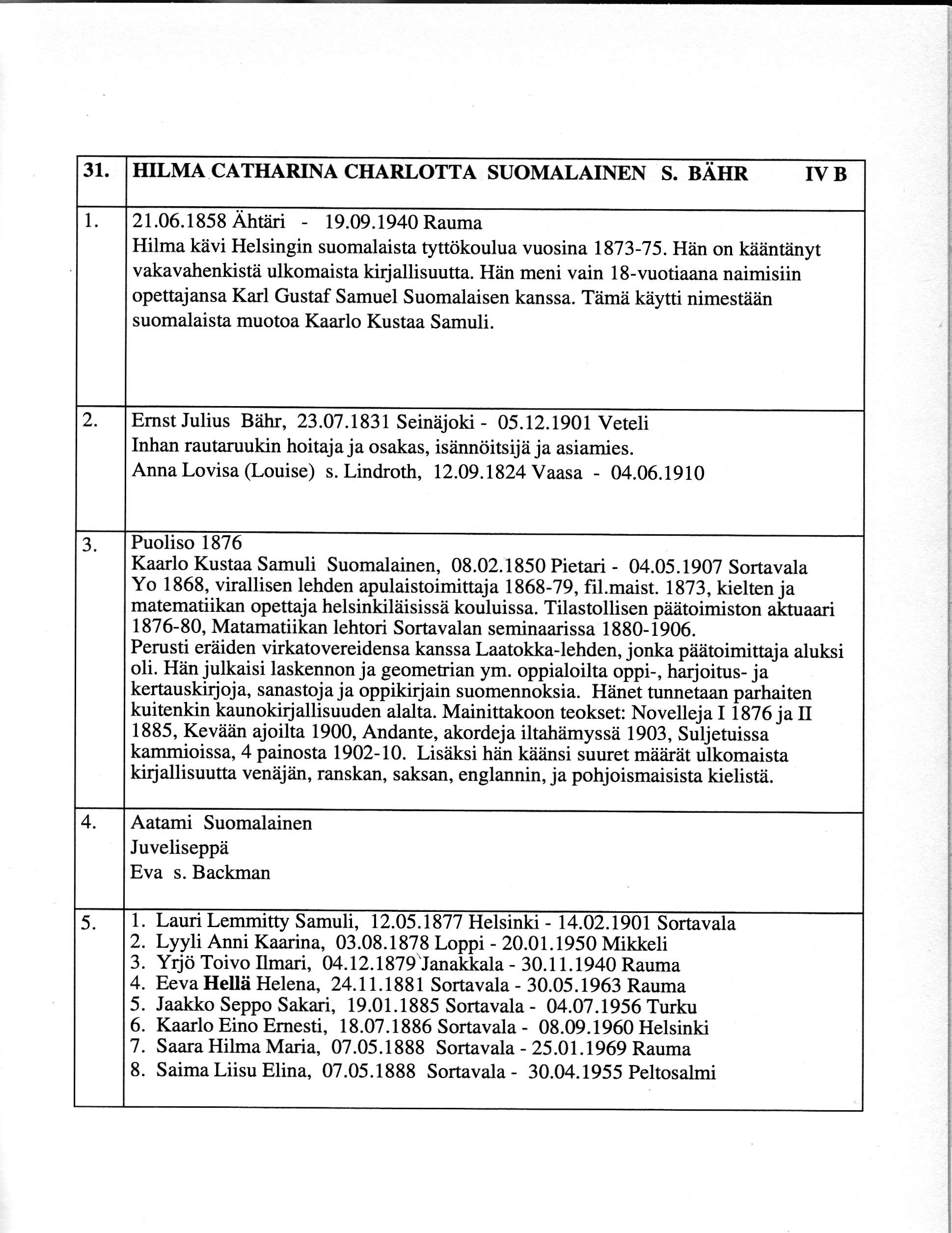 31. IIILMACATHARINA CIIARLOTTA SUOMALAII\EN S. BAHR TVB 21.06.1858 Atrfiiri - 19.09.1940 Rauma Hilma kiivi Helsingin suomalaista tyttdkoulua vuosina 1873-75.