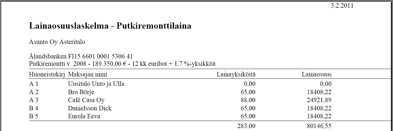 Asteri Isännöinti KÄYTTÖOHJEET 161/235 Listauksen lainaosuuksista saat paperille tai leikepöydälle ao. painikkeista.