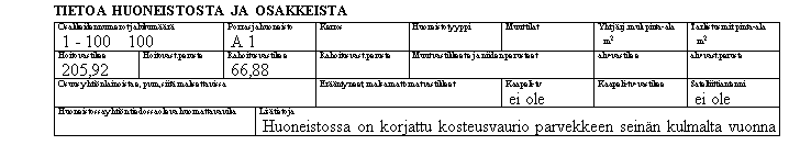sekä kaksi vapaasti nimettävää liitettä Isännöitsijäntodistus
