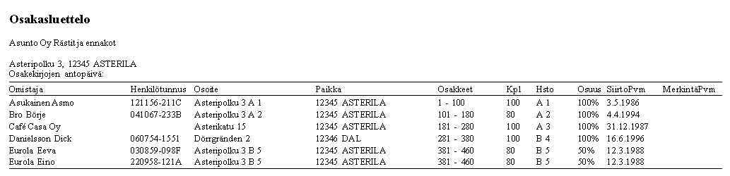 78/235 KÄYTTÖOHJEET - Asteri Isännöinti 7.7 OSAKASLUETTELO Tulosta Osakasluettelo -toiminnossa näkyvät osakkaat nimen mukaan aakkostettuna.
