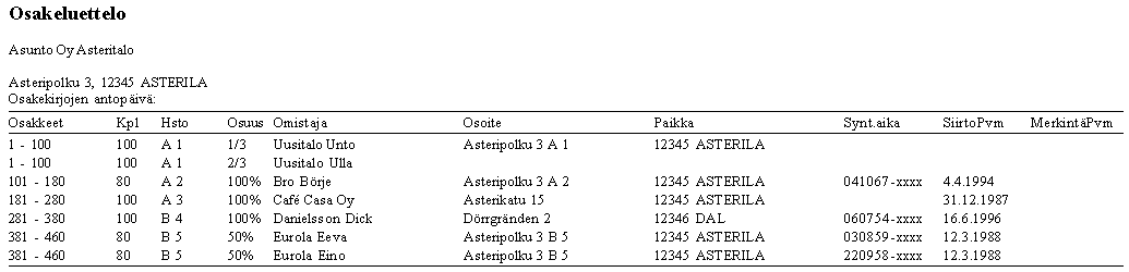8 OSAKELUETTELO Osakeluettelon tulostuksessa on myös Asetukset-valinta, jolla voit määritellä, tulostuuko osakeluetteloon luonnollisen henkilön