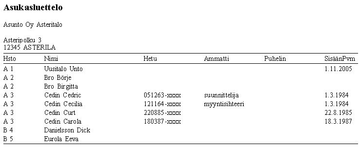 asuvista huoneistojärjestyksessä kaikista sisäänmuuttojärjestyksessä kaikista