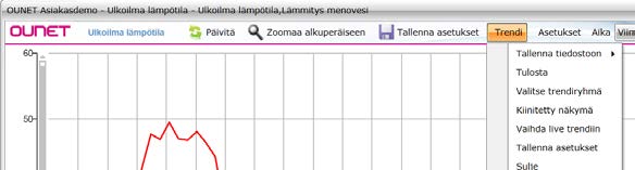 5.9 TRENDIT Trendinäkymä "Trendiryhmät" -näkymästä avautuu oletustrendiryhmäksi valitun trendiryhmän trendinäkymä tai trendiryhmänäkymä.