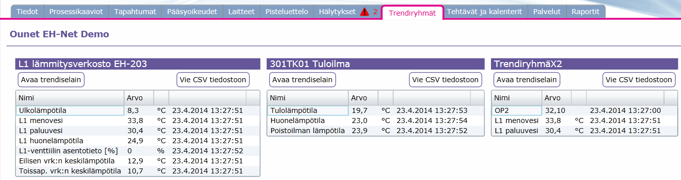 Trendiryhmänäkymä Trendiryhmänäkymä: Jos mitään trendiryhmää ei ole määritetty oletusryhmäksi, avataan ensimmäisenä trendiryhmänäkymä, jossa on listattu ryhmiin