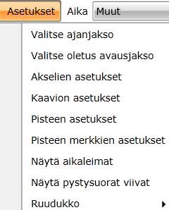 Asetukset: - Valitse ajanjakso: Valitaan aikaväli jolta data halutaan nähdä - Valitse oletus avausjakso: Määrittää, mikä aikaväli näytetään, kun käyttäjä seuraavalla tilille kirjautumiskerralla