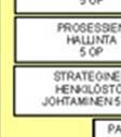 johtajuus kokonaisuuss (15 op) vie