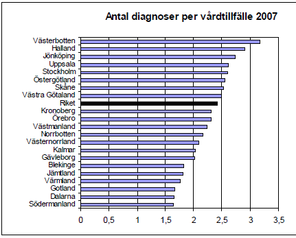 Diagnoosien lukumäärä hoitojaksoa kohden Suomessa ja Ruotsissa 6 KYS Iisalmen as Oulaskankaan sairaala Satakunnan ks Raahen sairaala Varkauden as Kainuun ks Lapin ks HYKS, Jorvin sairaala HYKS,