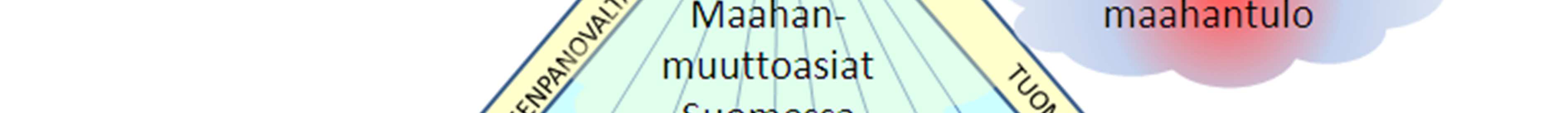 Malli on tarkoitettu epävarmuuksia ja useiden toimijoiden eri tavoitteita sisältävien ongelmien ratkaisuun.