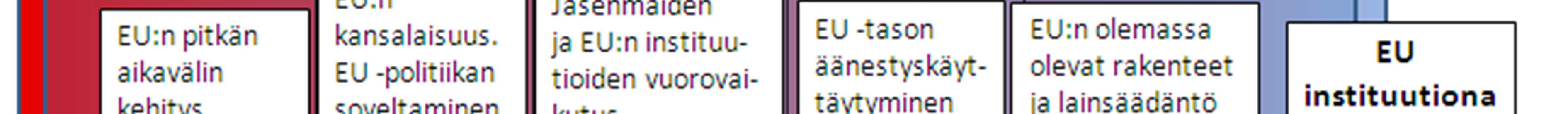 orgaanisen ja inhimillisen tietoisuuden kompleksisuuden kokonaisvaikutus kohdistuu.