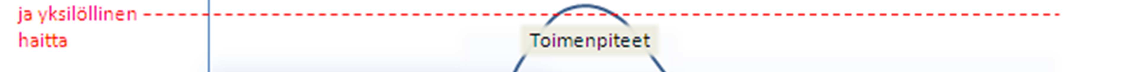 76 Voi olla myös niin, että ilmiö tai yksittäinen tapahtuma tunnistetaan vasta tilanteessa, jossa riski on jo konkretisoitunut. Tällöin tarvitaan kykyä tehdä nopea analyysi, arvottaminen ja päätös.