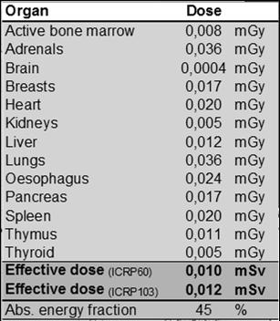 intrasta uvantamistutkimusten tyypilliset säteilyannokset Taulukon annokset