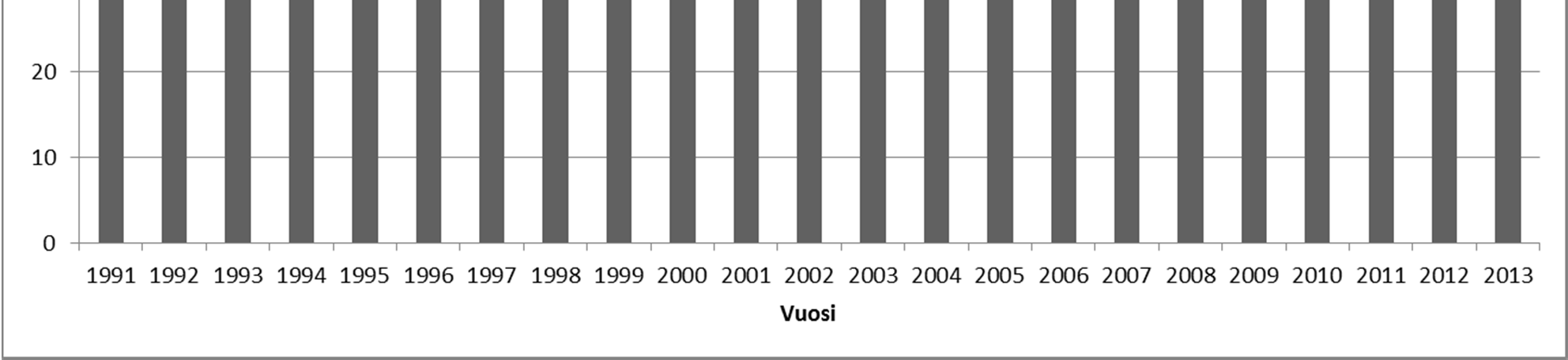 kielteisiä valtion talousarvioesityksiä vastaan (ks. Oinonen 5/2010vp; Neittaanmäki 950/2005; Juhantalo 628/1997vp).