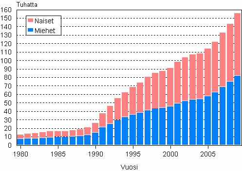 Ulkomaan kansalaiset