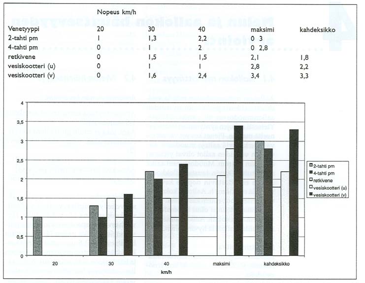 (Ympäristöministeriö 2000). Taulukko K2.