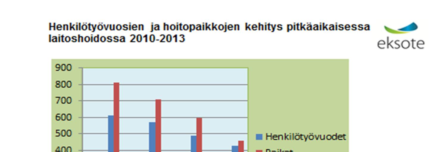 päiväpalveluin ja kunta sijoittaakin henkilön sairaalaan, tulisi sairaalalle maksaa vain rahoituspäätöksen mukainen hinta. Jo tämäntapainen järjestelmä nopeuttaisi palvelurakenteen uudistamista.