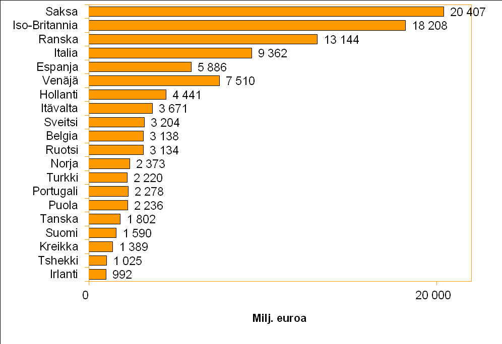 Markkinointiviestinnän Määrä Suomessa -tutkimus - Advertising Spend in Finland 29 5 MEDIAMAINONTA MUUALLA Luvut sisältävät mediamainonnan mediakustannukset, mainostoimistopalkkion