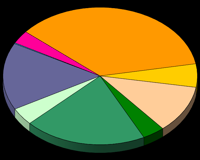 Markkinointiviestinnän Määrä Suomessa -tutkimus - Advertising Spend in Finland 41 Figure 1 Marketing media s share of advertising with planning and production costs in 2012 ( big advertising pie,