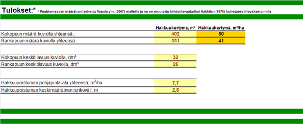 Ajouran osuus harvennuksien pinta-alasta on 20 %, kun ajouraväli on 20 metriä Kun ympyräkoealan säde on 3,99 m, niin koealan pinta-ala on 50 m 2 Harvennettavien välialueiden osuus pinta-alasta on 80