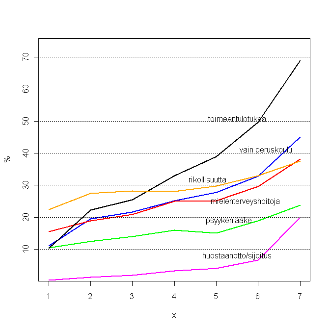 Vanhempien köyhyys altistaa pahoinvoinnille Lapsella Ei ttt 1 kk 2-6 kk 6 12 kk 1 2 v 2-5