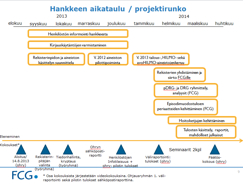 Pilottiprojektit palvelujärjestelmän