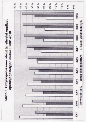 214 muutoksissa myöhemmin.