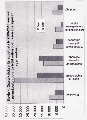 216 Pohdintaa Saloviidan (2006, 332-333) mukaan