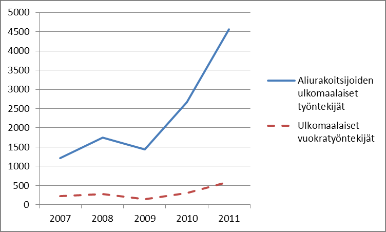 Ulkomaalaiset