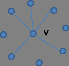 väreillä (Kuvat 2.1b ja 2.1c). Määritelmä 5.