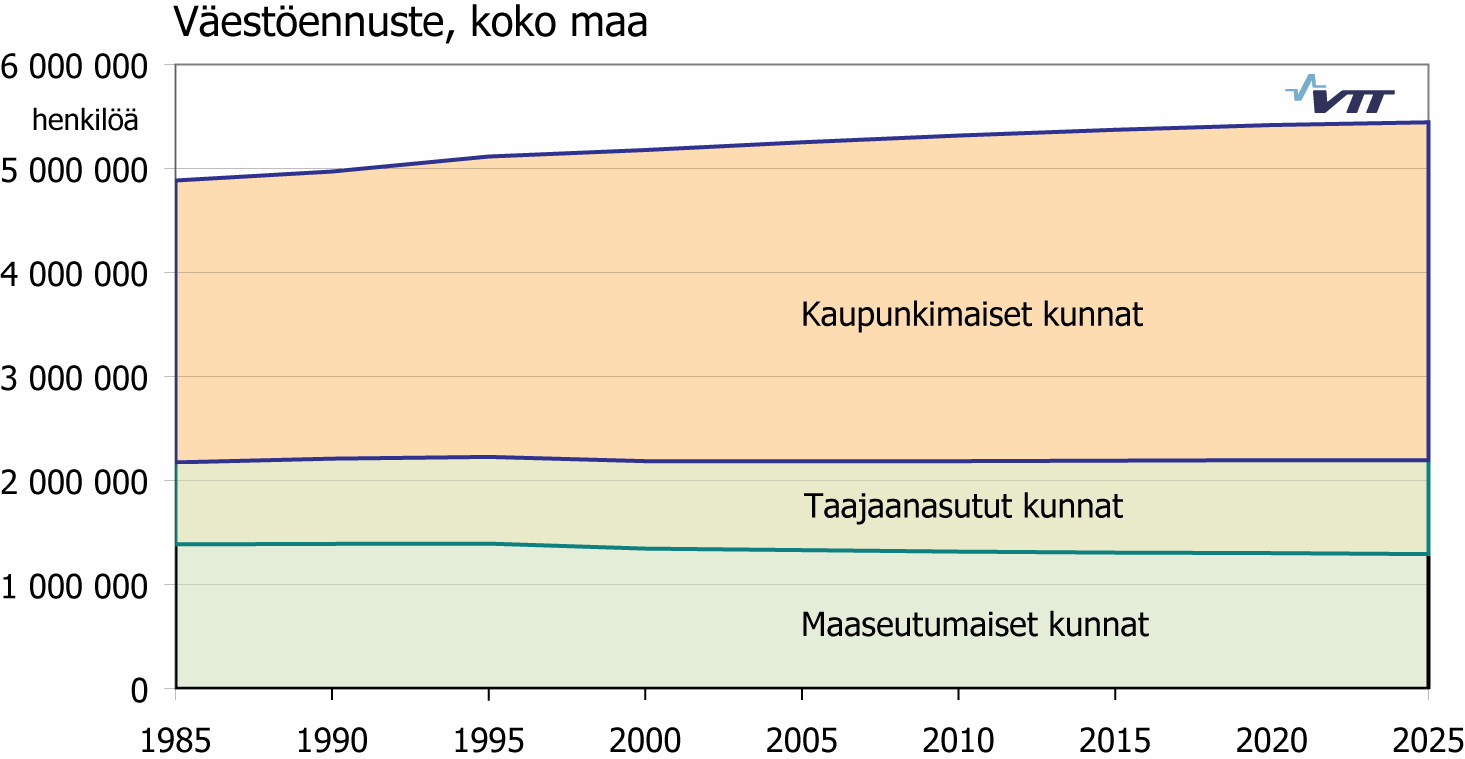 3. LÄHTÖTIEDOT 3.1 