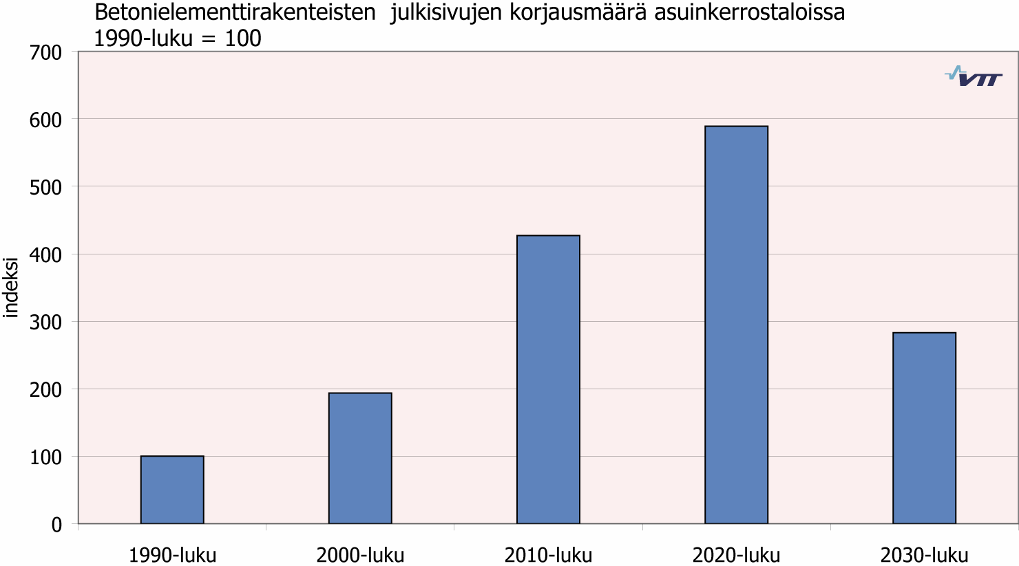 Liite 5 (3/3) Julkisivukorjausten