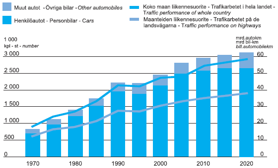 Liitteessä 1 on taulukoitu Suomessa liikenteessä olevat kaikki ajoneuvot syyskuun 2008 tilanteen mukaisesti. Liite sisältää autojen lisäksi mm.