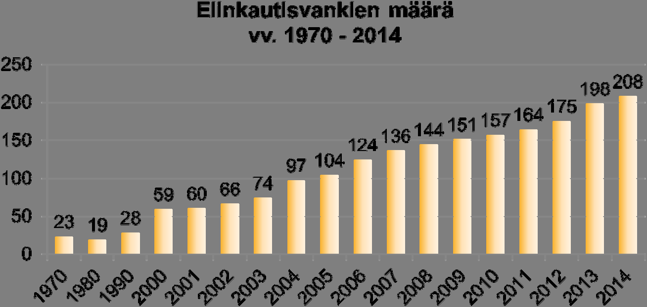 Kuvio 1 Elinkautisvankien määrä tammikuun ensimmäisenä päivänä Henkirikosten määrä ei ole kuitenkaan kasvanut yhtä nopeasti elinkautisvankien määrän kasvun kanssa.