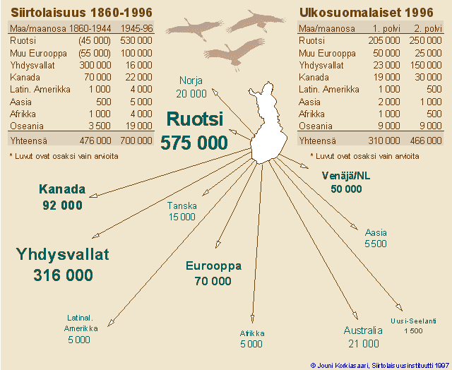 3 Suuri amerikansiirtolaisuus Pohjois-Amerikkaan ensimmäiset suomalaiset muuttivat jo 1600-luvulla yhdessä ruotsalaisten kanssa (ns. Delaware-siirtolaisuus).