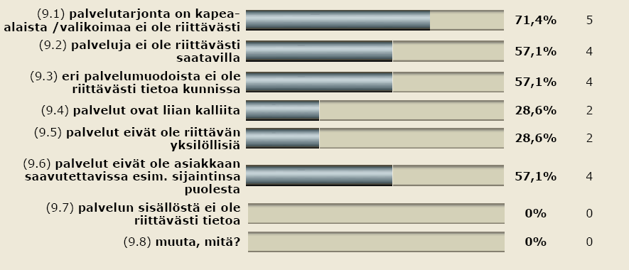 36 Kuva 3: Onko As-henkilöiden palveluohjauksessa ilmennyt ongelmia? Palveluohjauksessa on myös diagnoosiin liittyviä ongelmia.