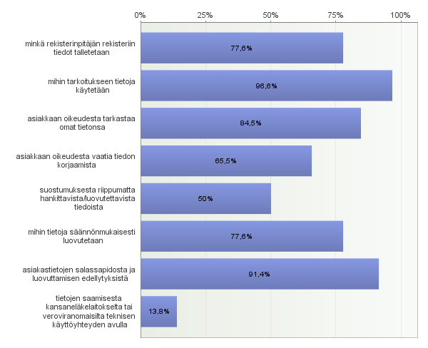 Mistä muusta henkilötietojen käsittelyyn liittyvästä olette informoineet?