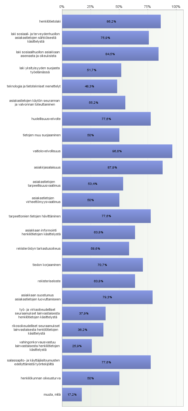 24. Mitä aihepiirejä henkilökunnan koulutuksissa on käsitelty?