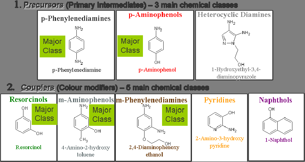 Hapettuvat primaarituotteet voidaan jakaa kolmeen luokkaan. Selvästi yleisimmin käytettyjä ovat p-fenyleenidiamiinit (kuten p-fenyleenidiamiini, p-tolueenidiamiini) ja p-aminofenolit.