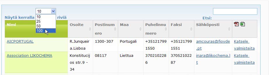 Samalla sivulla näkyvien tulosten määrää voidaan lisätä valitsemalla pudotusvalikosta samalla sivulla näytettävien tulosten määrä Näytä kerralla 10 25 50 tai 100 riviä (Show 10 25 50 or 100 entries).