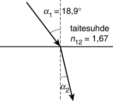 ako = = Tateuhde kuaa, λ A kuka oakkaat rajapta tattaa aaltoja e) Ku aaltolähde ja haatja lkkuat totea uhtee, haatja haatee aaltolkkee taajuude erlaea ku aaltolähtee taajuu o Jo aaltolähde lähetyy